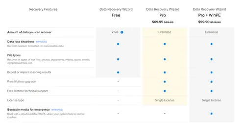 data recovery wizard pc
