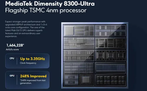 dimensity 8300 ultra of poco x6 pro