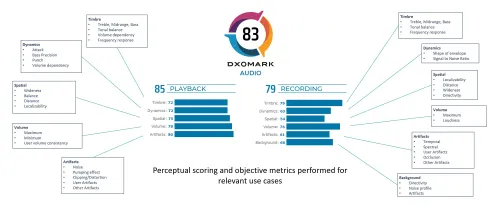 dxomark