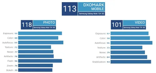 dxomark note10