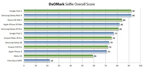 dxomark selfie