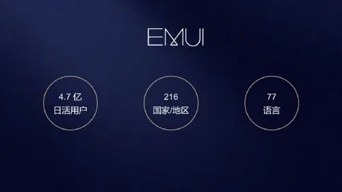 emui a