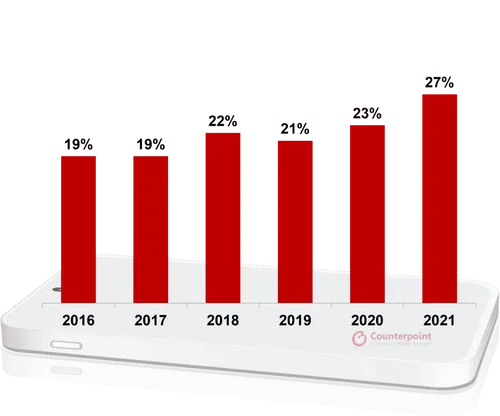 exhibit 1 premium penetration 1024x851 1