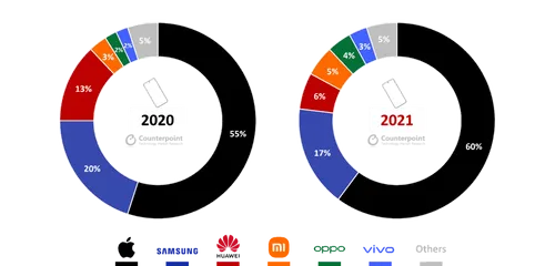 exhibit 2 oem share 1024x492 1