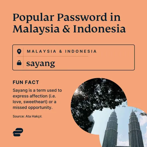 expressvpn passwords malaysia