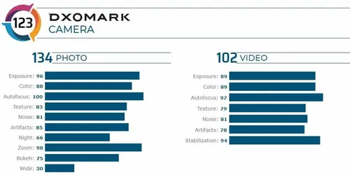 fireshot capture 047 huawei mate 30 pro 5g camera review dxomark wwwdxomarkcom