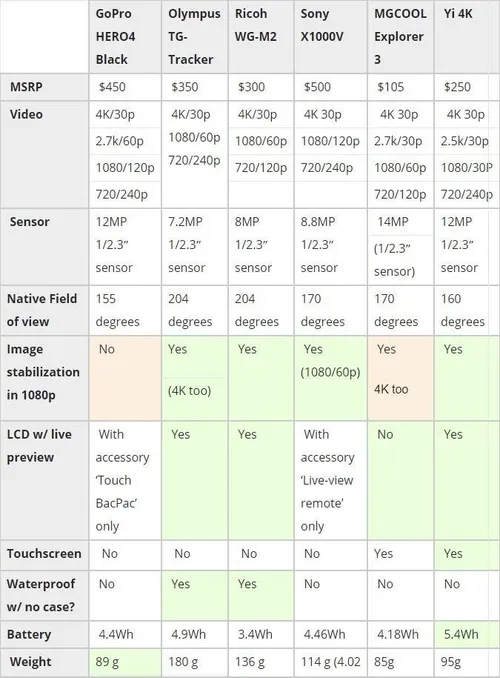 fireshot capture 047 mgcool explorer 3 native 4k action cam now up fo https wwwgizchinacom 1