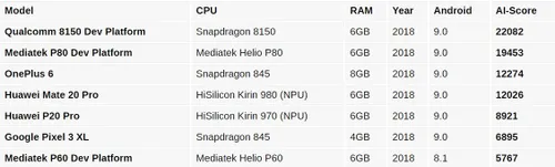fireshot capture 080 snapdragon 8150 ai benchmark crushes https wwwgsmarenacom snapdrago
