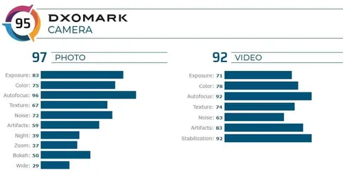 fireshot capture 142 asus rog phone ii camera review dxomark wwwdxomarkcom