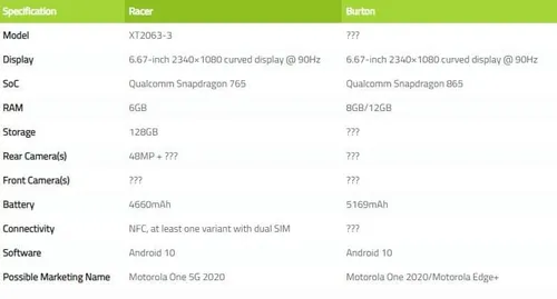 fireshot capture 228 exclusive this is motorolas next 5g phone with a curved 90hz displa wwwxda developerscom