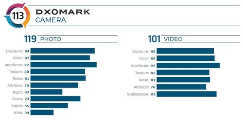 fireshot capture 550 motorola edge camera review dxomark wwwdxomarkcom