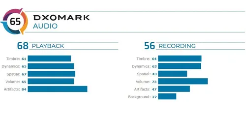 fireshot capture 952 oneplus 7 pro audio re https wwwdxomarkcom oneplus 7 pro audio review