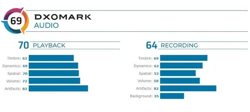 fireshot capture 969 asus rog phone ii https wwwdxomarkcom asus rog phone ii audio review