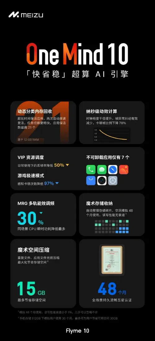 flyme 10