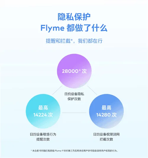 flyme a