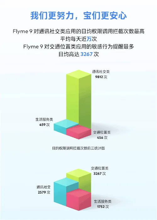 flyme b