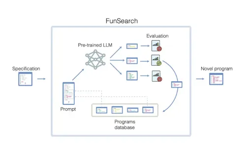 funsearch