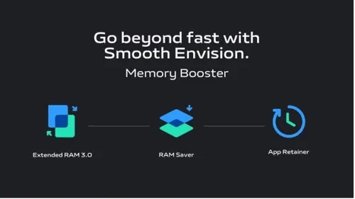 funtouch os 14 extended ram 30