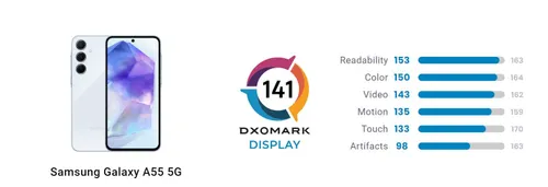 galaxy a55 dxomark display score