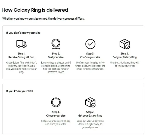galaxy ring delivery processjpeg