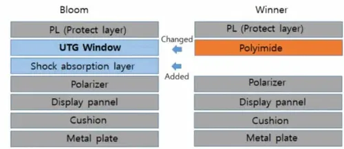 galaxy z flip shock absorption layer