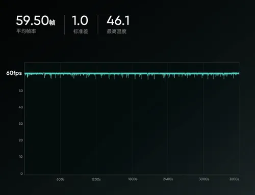gaming performance of gt neo6 se