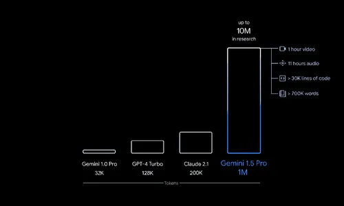 gemini 1 5 enhancement