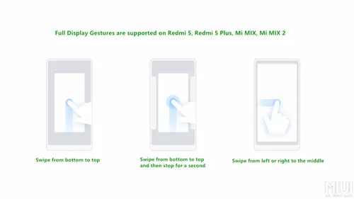 gestures full display