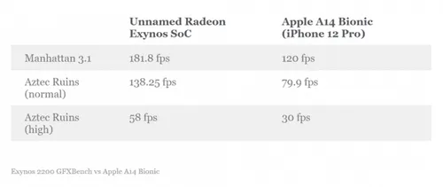 gfxbench exynos 2200