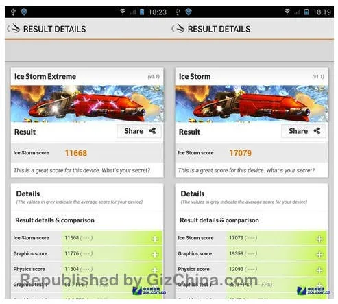 gionee elife e7 ice storm
