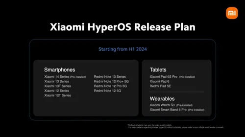 global rollout plan for xiaomi hyperos h1 2024 scaled