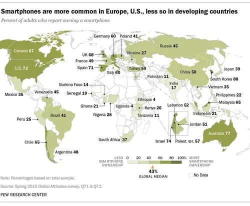 global smartphone market