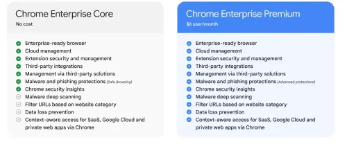 google chrome enterprise