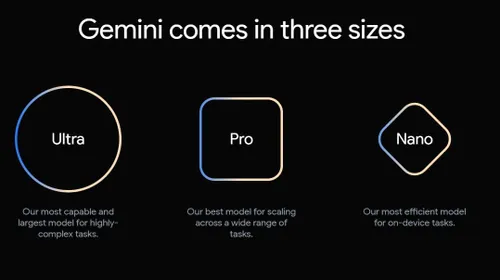 google gemini sizes
