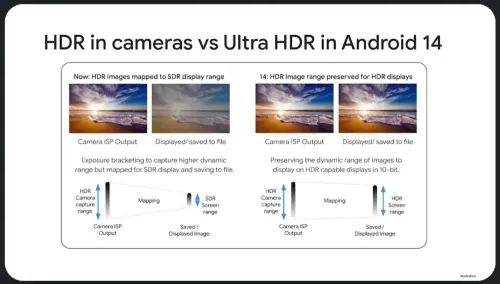 google hdr a