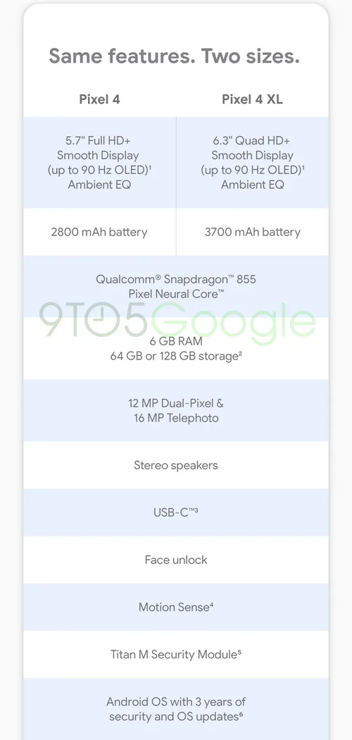 google pixel 4 series