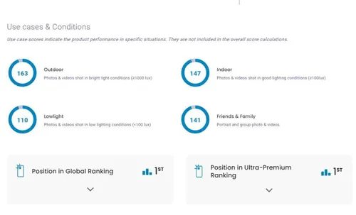 google pixel 7 pro use cases conditions