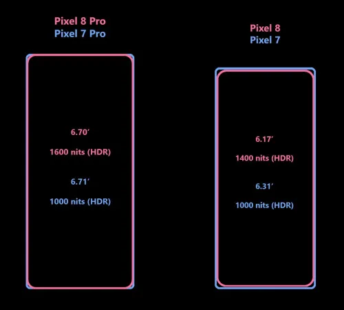 google pixel 7 vs google pixel 8 display sizes