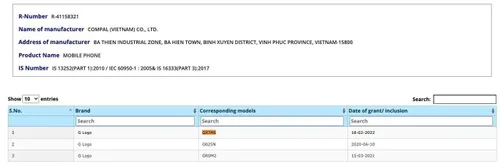 google pixel device bis certification