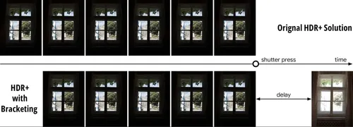 google pixel hdr solution