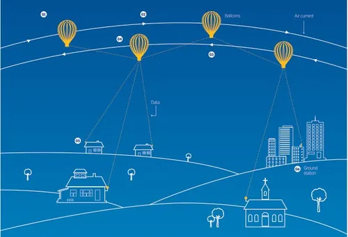 google project loon
