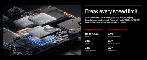 hardware of oneplus 12r