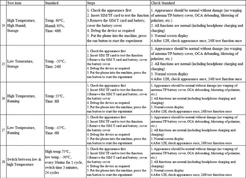 high low temperature test