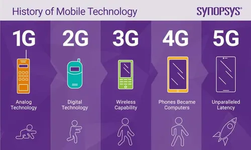 history of mobile technologyjpgimgw 850x
