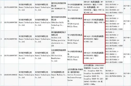 honor 7x 3c certification