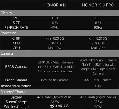 honor x10 and x10 pro
