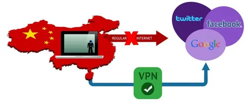 how vpn works