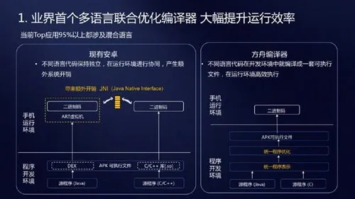 huawei ark complier