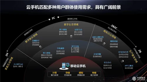 huawei cloud phone a