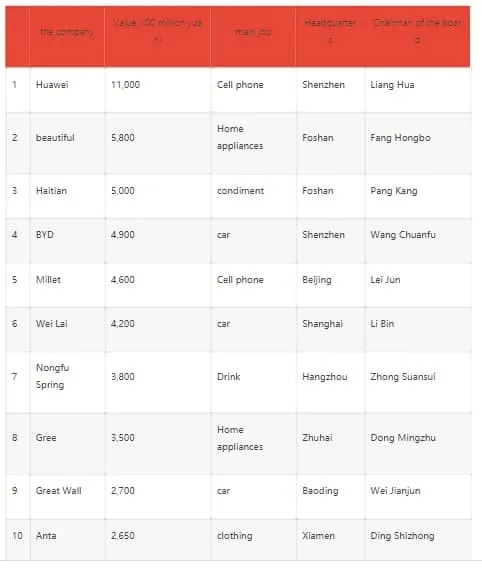 huawei enterprise report